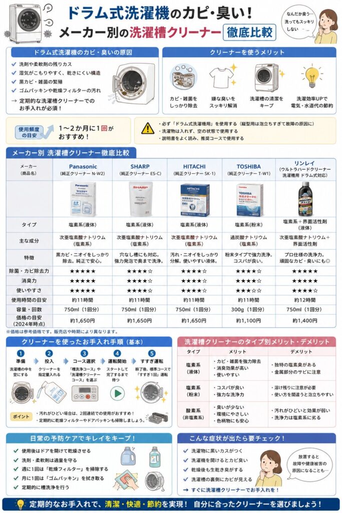 ドラム式洗濯機のカビ・臭い対策ガイド