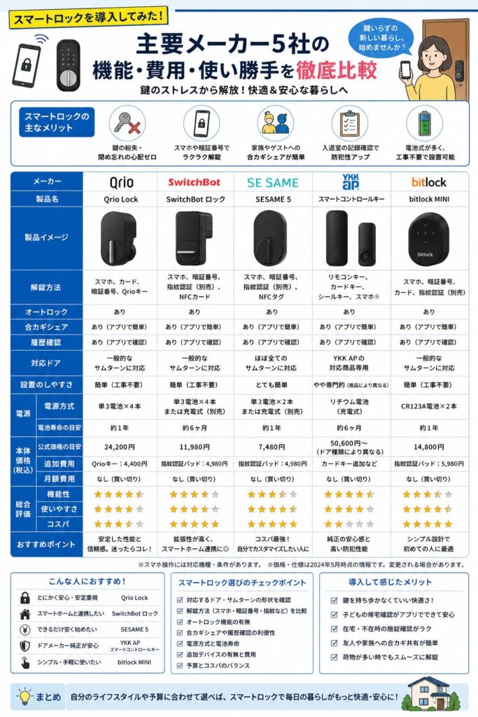スマートロック比較ガイド2026